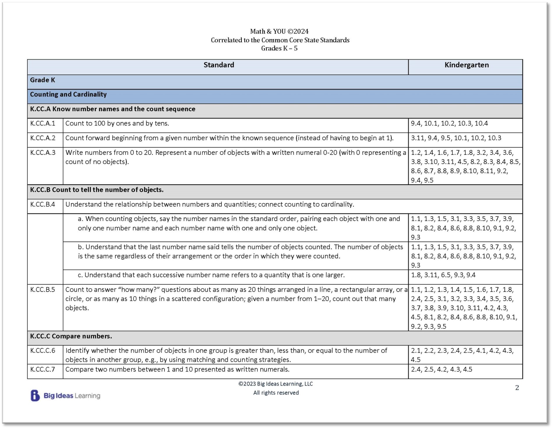 CCSS 2024 Grades K-5_Correlations_Page_02_Shadow