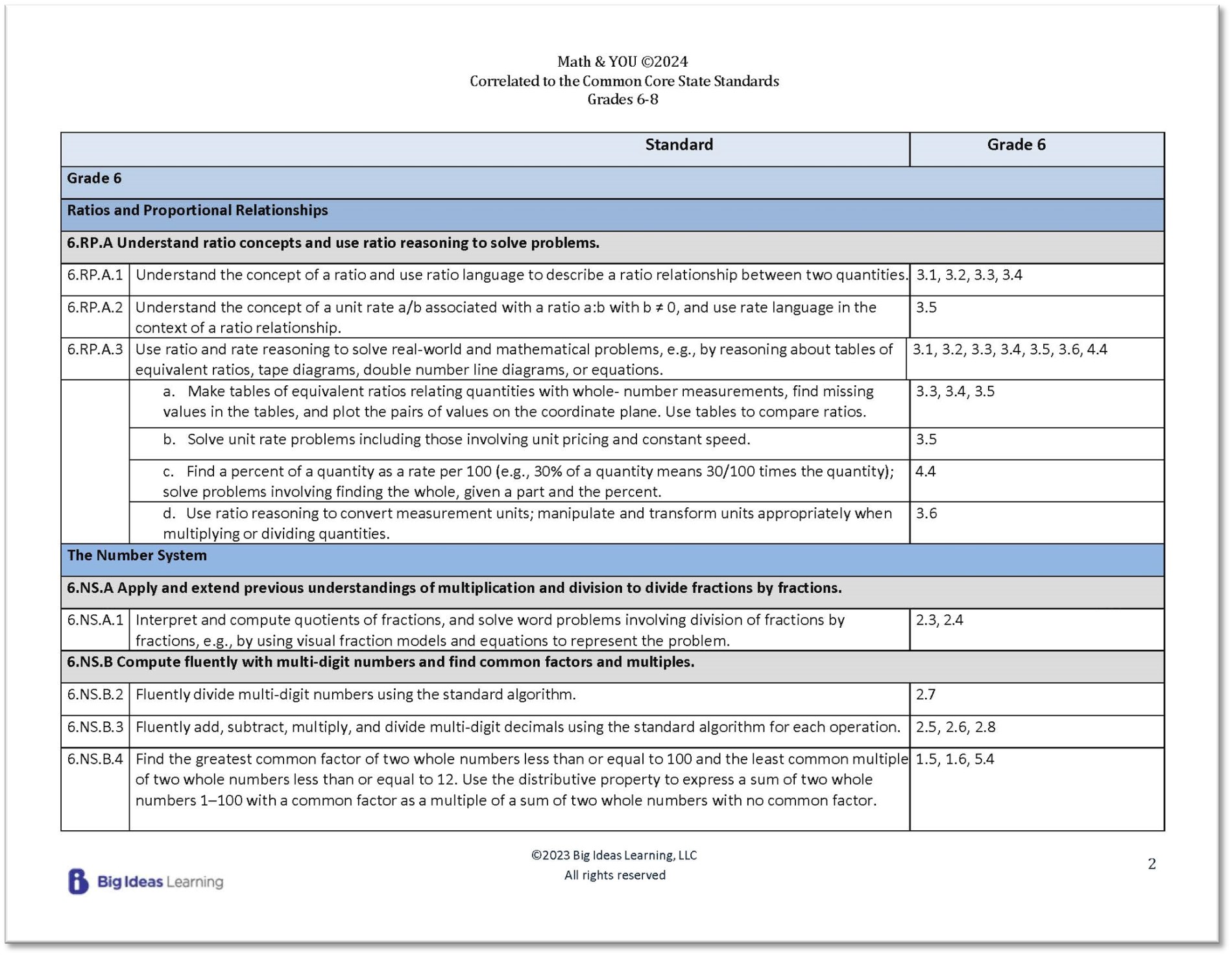 CCSS_2024_Grades 6-8_Correlations_Page_02_Shadow