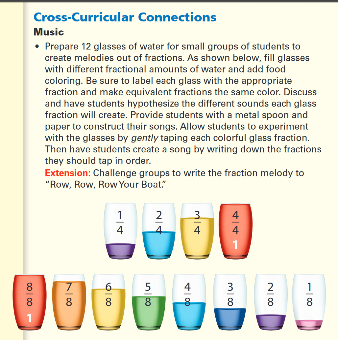 Grade 4_Cross Curricular_Lesson 7.1_Equivalent Fractions